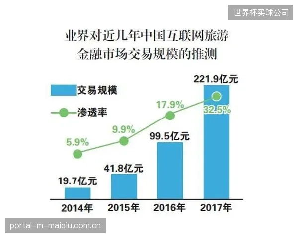 赛事旅游经济面临不确定性,部分主办城市酒店预订情况并不理想。 赛事旅游经济面临不确定性,部分主办城市酒店预订情况并不理想。